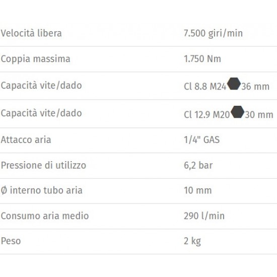 ​Avvitatore a impulsi pneumatico alta coppia Beta 1/2"